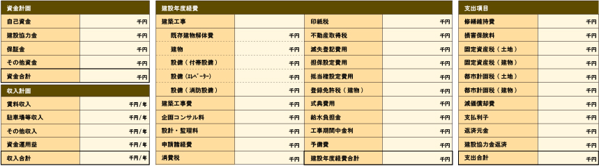 建築計画における事業計画及び資金計画イメージ